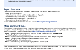 2026 Market Behavior Is Tracking The Forecast Made In September 2025
