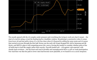 333 Capital July Monthly Review 