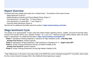 Physics-Based Sentiment Forecast: Optimism Wanes As Market Vulnerability Approaches
