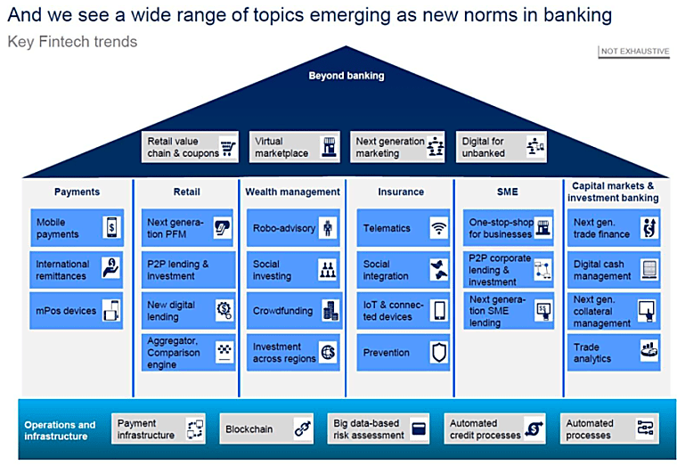 Next phase of #Fintech and #Insurtech is coming in 2017