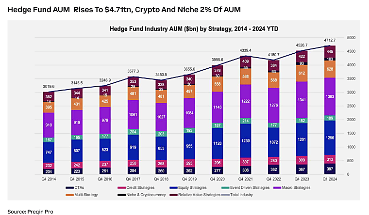 2024 Allocator's Guide to Digital Asset Hedge Funds - Coinbase