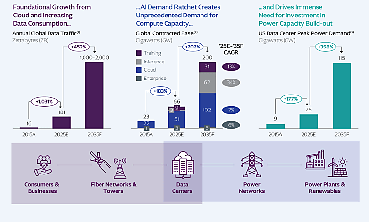 2026 Infrastructure Outlook: Infrastructure Is No Longer An Option -
KKR: A Leading Global Investment Firm