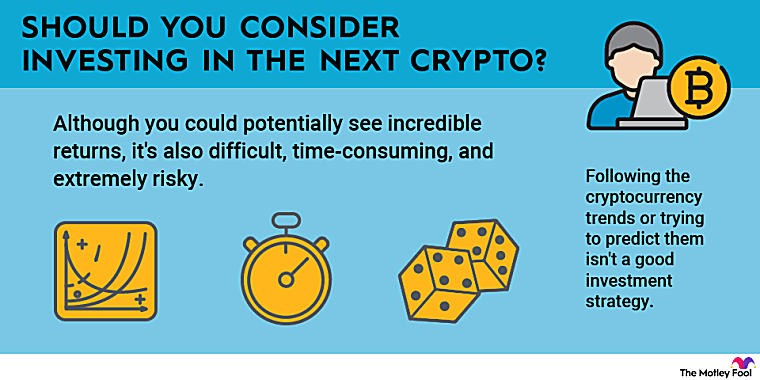 5 Next Cryptocurrencies to Explode in 2026 - The Motley Fool