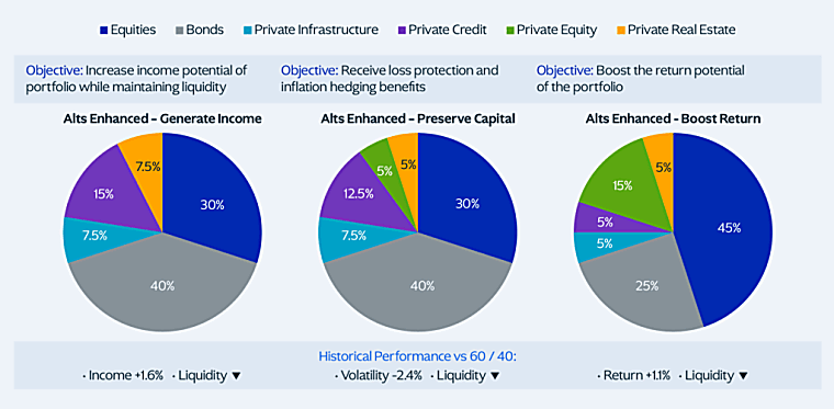 Everything you need to know about alternative investments -
theweek.com