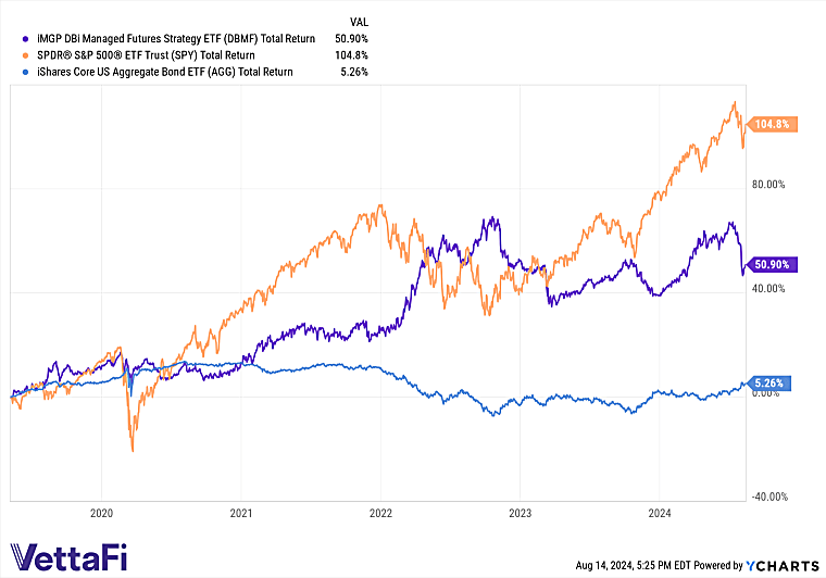 Why 2022 was a vintage year for managed futures - Investment Week