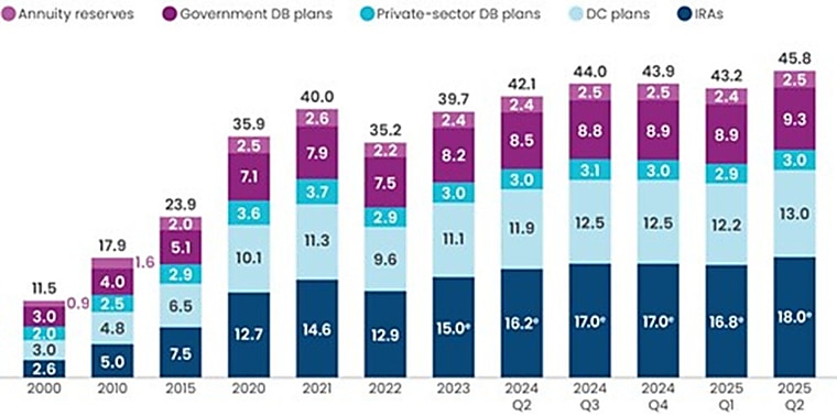 A Look at Funded Status and Asset Allocations - ASPPA