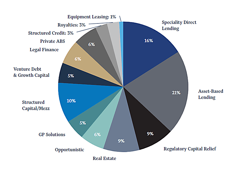 Alternative Asset Managers: Highlighting Blackstone as Private-Credit
Market Concerns Tank Shares - Morningstar