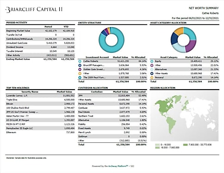 Alternative Investment Software – A Tour Around The Territory -
Family Wealth Report