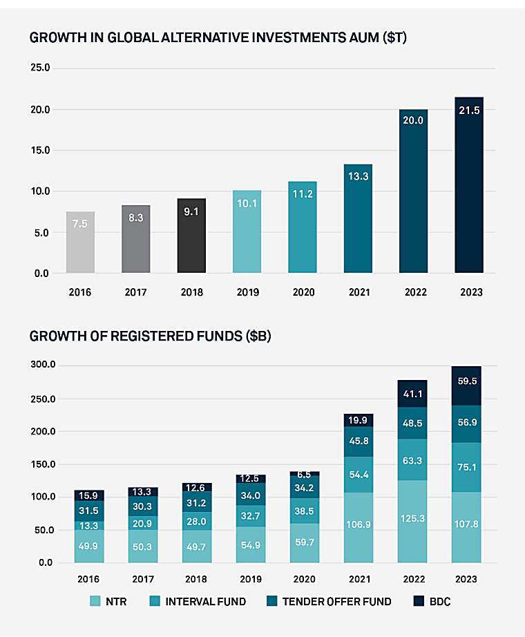 Alternative Investments: how alts managers are scaling for growth -
BNY