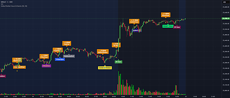 Amaron informs about the upcoming Annual General Meeting - TradingView
— Track All Markets