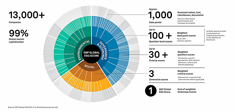 An Alternative Asset Manager Develops a Robust Method for ESG Data
Collection & Reporting - S&P Global