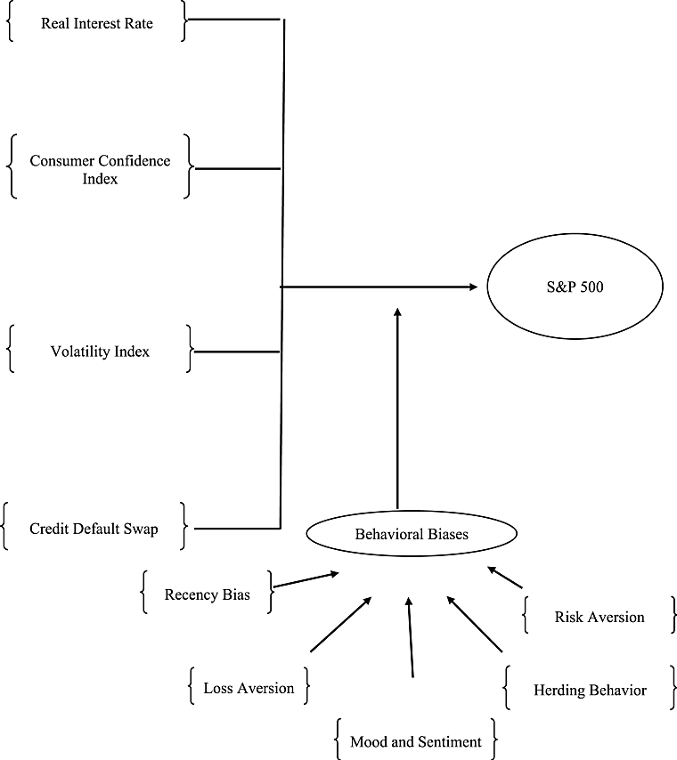 Anomalies as New Hedge Fund Factors - cambridge.org