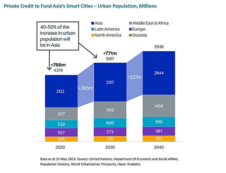 APAC | Asset Management, Hedge Fund, and Private Equity Pay in
Thailand 2025