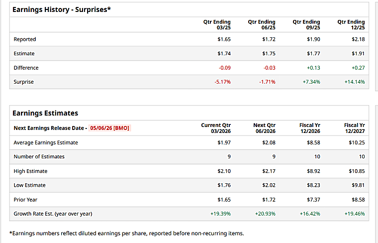 Apollo Global Management's Quarterly Earnings Preview: What You Need
to Know - FinancialContent