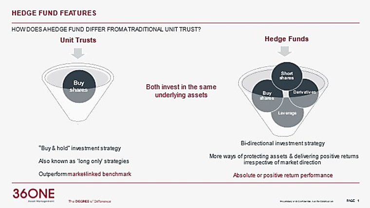 Are hedge funds right for your portfolio? - Moneyweb