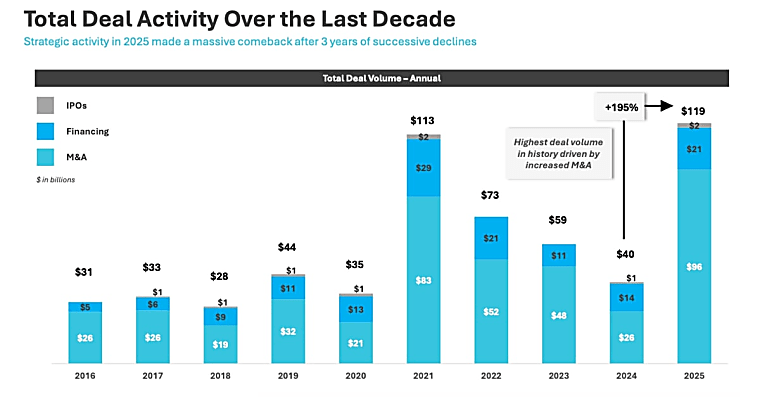 As Cybersecurity Firms Chase AI, VC Market Skyrockets - Dark Reading |
Security