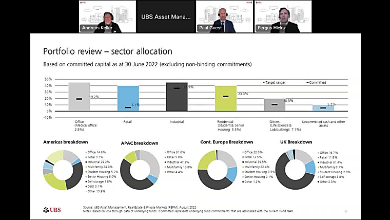 AST 3 Global Real Estate - UBS