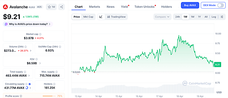 Avalanche Price Prediction: What Does Bitwise See in AVAX With Its New
Staking ETF? Inside the Pepeto 1000x Setup - CaptainAltcoin