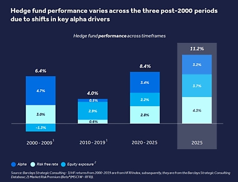 Barclays Capital Launches Fund of Hedge Funds Note - Wealth Briefing