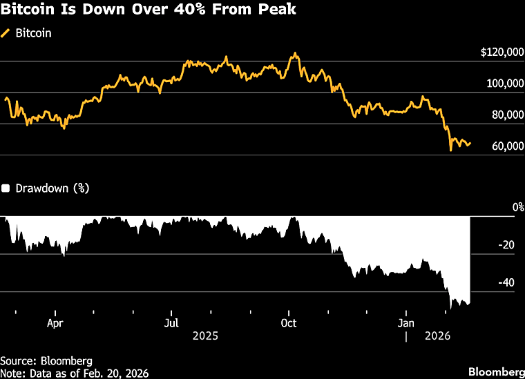 Bitcoin 2026 Prediction: Galaxy Digital CEO Reveals Crucial Catalyst
for Major Rally - bitget.com