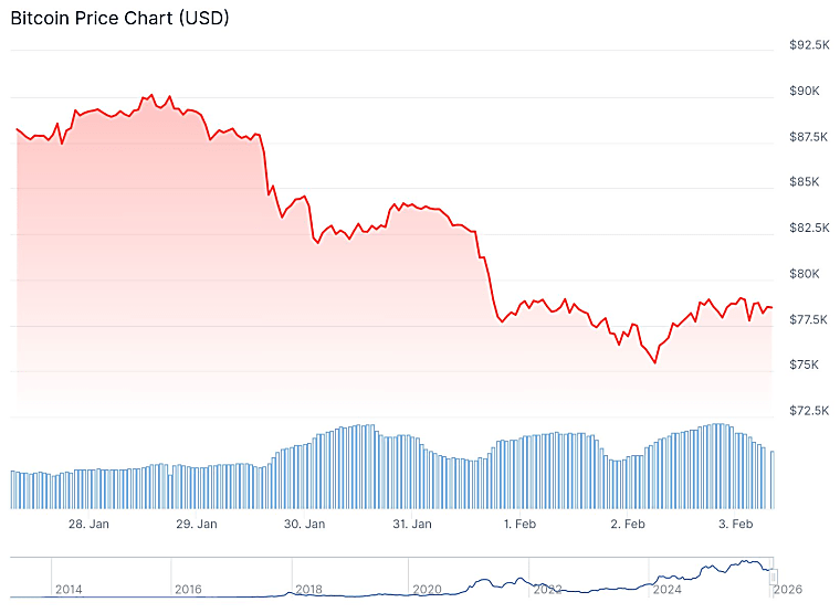 Bitcoin (BTC) Price Prediction: Grayscale Says the Bottom Is In —
Analysts Weigh In - CoinCentral