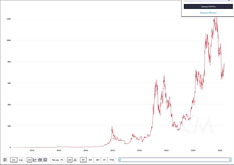 Bitcoin ETFs logged nine straight inflow days, their longest winning
streak since September 2025, signaling renewed institutional demand
for BTC exposure. - Bitget