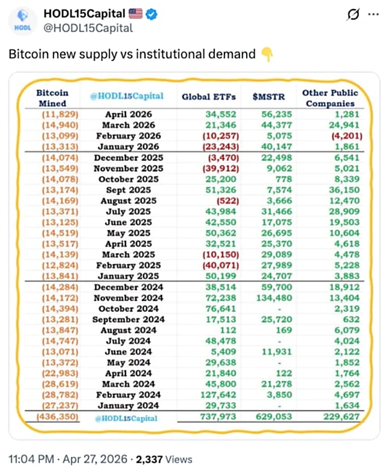 Bitcoin ETFs snap nine-day inflow run as BTC slips below $77K -
TradingView