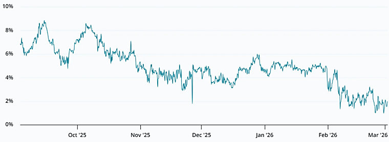 Bitcoin futures OI rebounds 13% as analysts see cautious return of
risk appetite - TradingView — Track All Markets