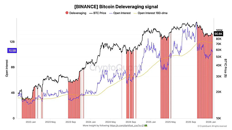 Bitcoin Futures Flush 31% Of Open Interest As Bottom Thesis Takes
Shape - TradingView