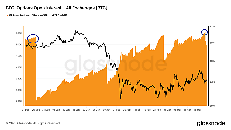 Bitcoin futures, options market flash caution even as BTC ch - KuCoin