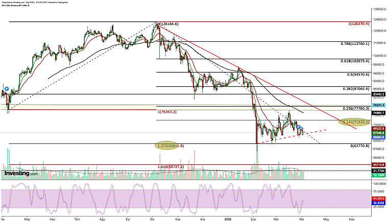 Bitcoin Opens the New Quarter Under Pressure—Will Bulls Step Back
In? - Investing.com