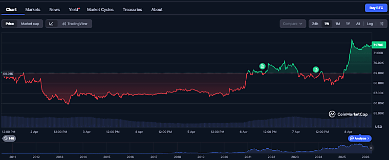 Bitcoin Pricing Could Benefit From Lower ETF Fees and Broader Access -
Investing.com