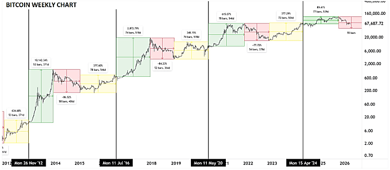 Bitcoin Q2 Outlook: More Pain to Come Before the Cycle Bottoms? -
Investing.com