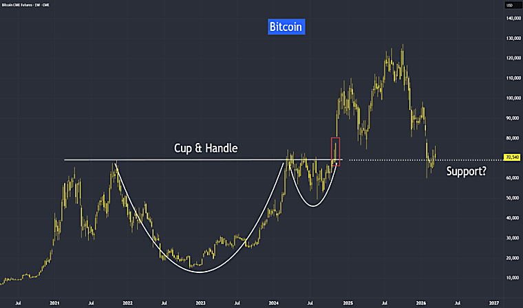 Bitcoin / US Dollar Inverse Futures Contract (Mar 2027) Trade Ideas
— BITMEX:BTCUSDH2027 - TradingView