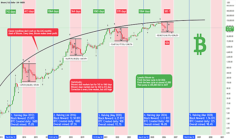 Bitcoin’s Comeback Stalls As Crypto Funds Bleed Capital—Analyst -
TradingView