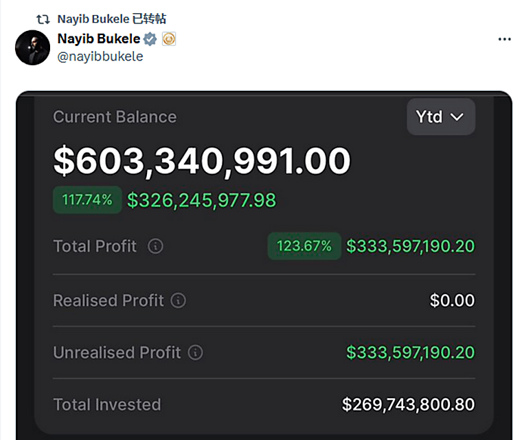 Bitwise's BSOL is a Solana-staking ETP with the largest asset
management scale. - PANews