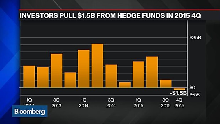 Bridgewater's Dalio Now Has the Most Profitable Hedge Fund -
Bloomberg.com