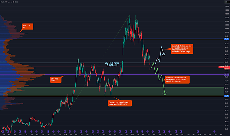 BTC Futures Contract (Apr 2026) Trade Ideas — DERIBIT:BTCUSD21J2026
- TradingView — Track All Markets