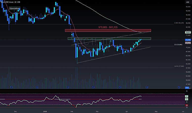 Bitcoin / US Dollar Inverse Futures Contract (May 2026) Trade Ideas
— BITMEX:BTCUSDK2026 - TradingView