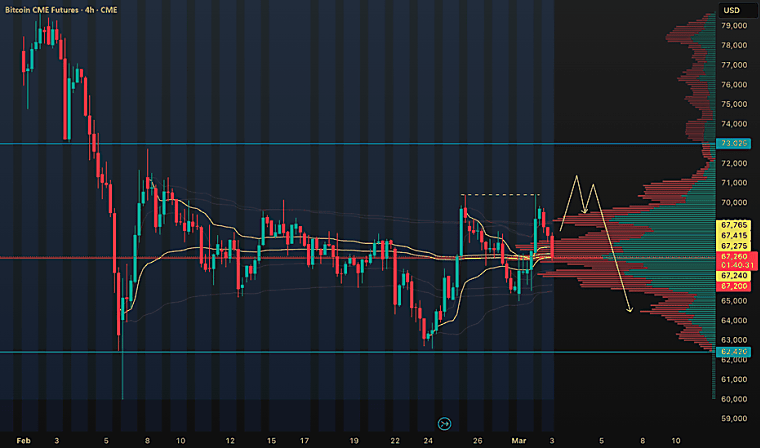 BTIC on Bitcoin Friday Futures against APAC Close Trade Ideas —
CME:BAB02N2026 - TradingView