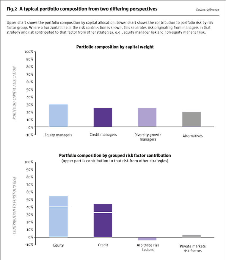 Long/Short Commodity Investment for Diversified Portfolios - The Hedge
Fund Journal