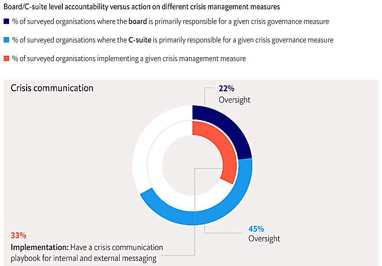 Building Operational Resilience in Private Equity - fticonsulting.com