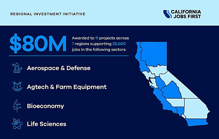Calif. Services District Issues Investment Mgmt. RFP