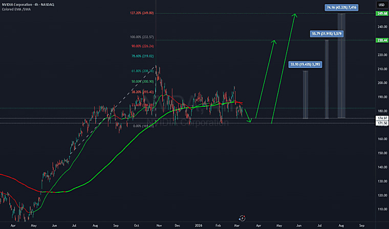 Cathie Wood Predicts Crypto Liquidity Crunch Will Reverse Within Weeks
- TradingView — Track All Markets