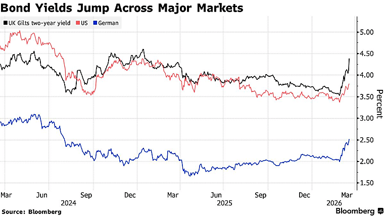 Central Banks and bond yields in focus