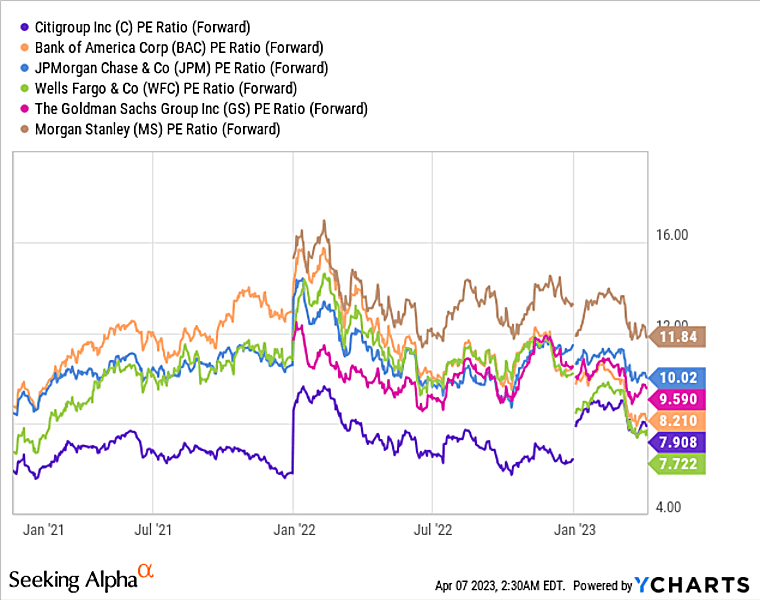 Citigroup's hedge fund clients sold tech stocks at fastest pace since
2022