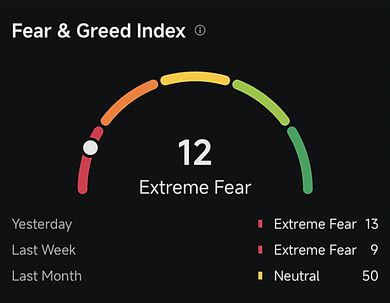 Crypto Fear and Greed Index at Highest Since July -- Market Talk -
Moomoo