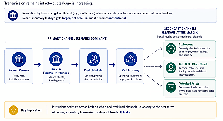Crypto Is Rewiring Global Credit Markets - Weiss Ratings