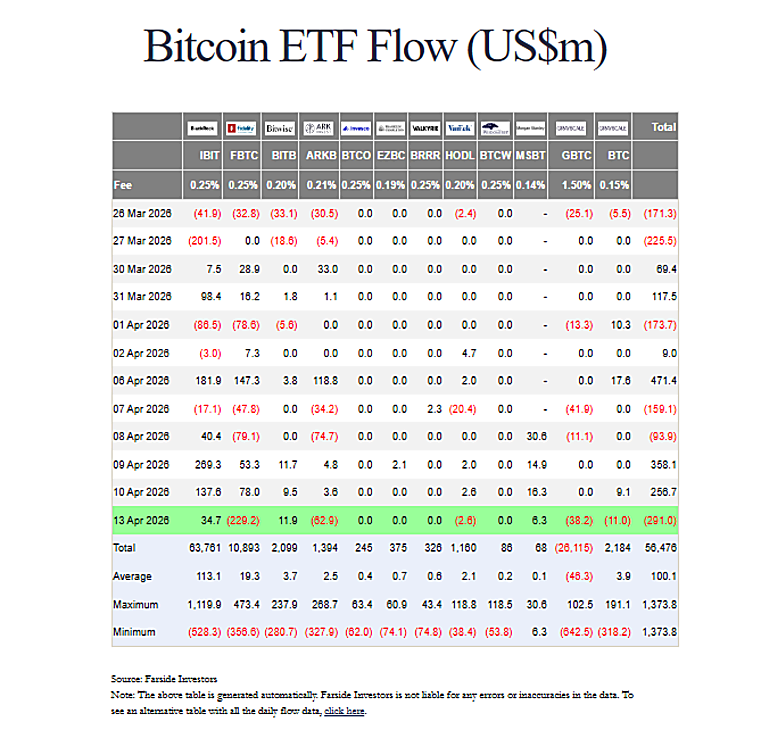 Crypto Market Sees $1.1 Billion Inflows As Institutional Interest
Picks Up - TradingView — Track All Markets