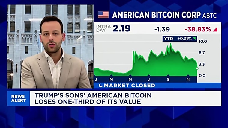 Crypto market setup for 2026 looks strong: Bitwise Asset Management -
CNBC